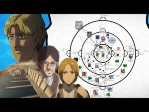 Mapa conceptual del mundo de Attack on Titan