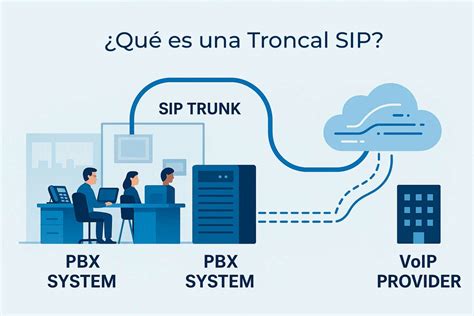 Diagrama de cómo funciona una troncal SIP en una centralita