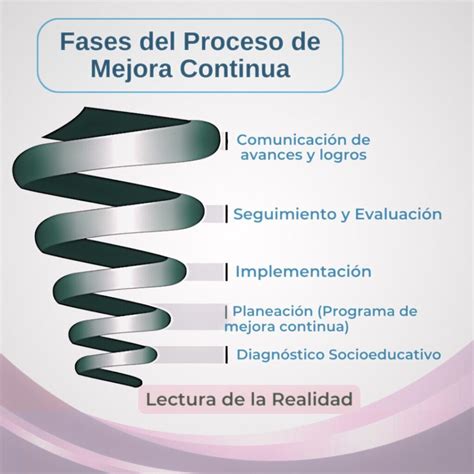 Esquema de mejora de equipo en A.O.T. Wings of Freedom