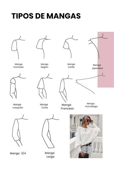 Tipos de manga y su evolución histórica