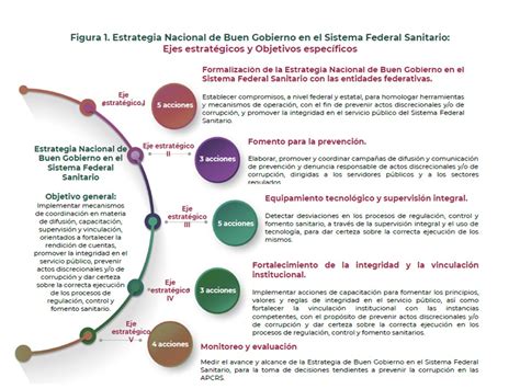 Principios del Código de Buen Gobierno en el deporte