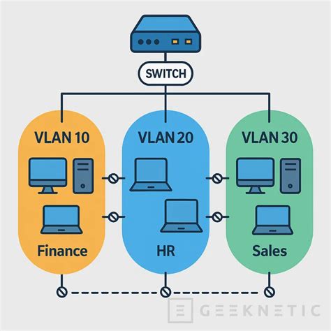 Diagrama de una red con SIP Trunk VLAN