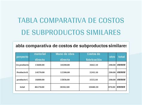 Tabla comparativa de animes similares a Fairy Tail