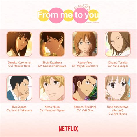 Diagrama de las relaciones entre los personajes principales de Kimi ni Todoke