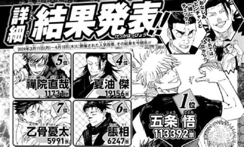 Gráfico de popularidad del manga Jujutsu Kaisen.