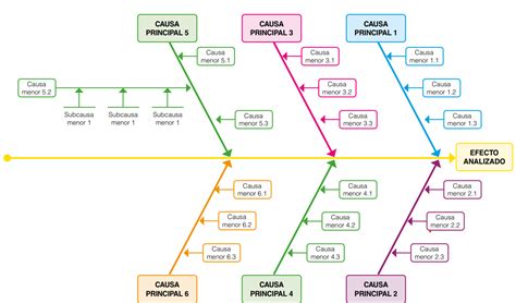 Diagrama de la magia de Larcade