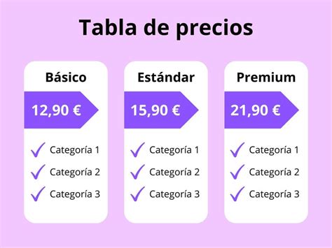 Tabla comparativa de precios y plazos de envío