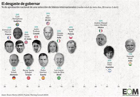 Ilustración de los líderes mundiales reunidos en el Reverie
