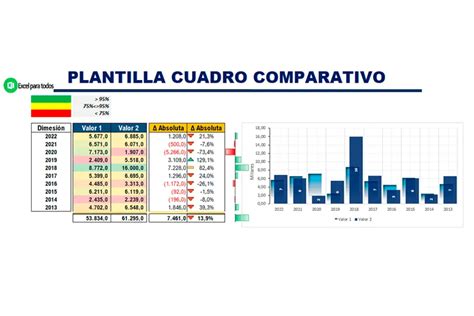 Gráfico comparativo del formato semanal vs formato de temporadas