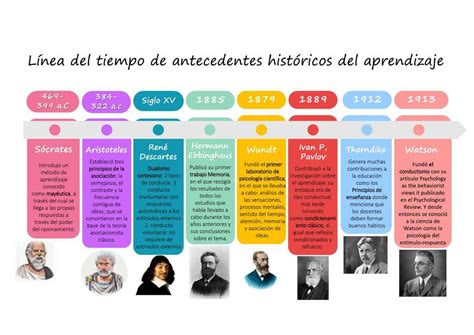 Diagrama de la línea de tiempo de Shingeki no Kyojin