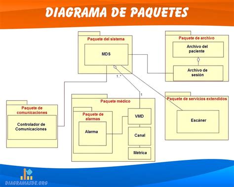 Diagrama que muestra la estructura de la CCG y los rangos de investigadores.