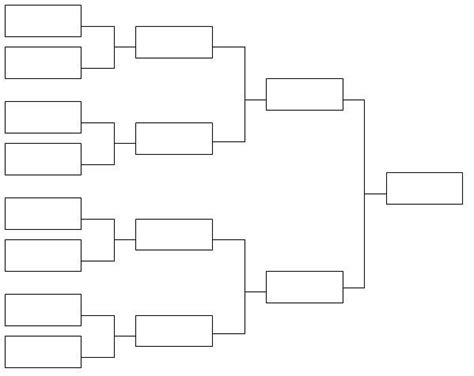 Tabla de enfrentamientos de Meliodas