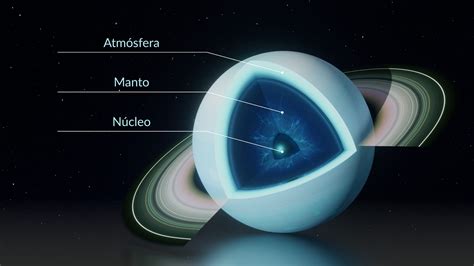 Representación artística del control del clima por Uranus