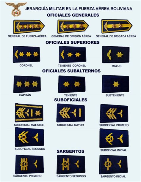 Jerarquía militar de Ataque a los Titanes