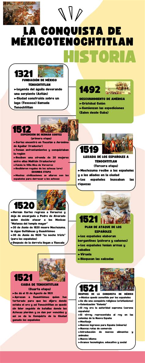 Línea de tiempo de la Casa de Kamehameha