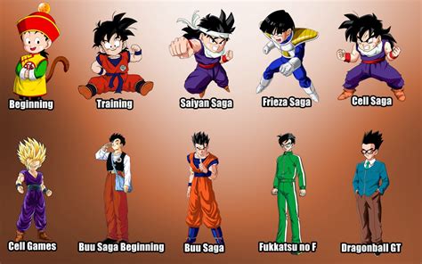 Evolución de los personajes de Dragon Ball