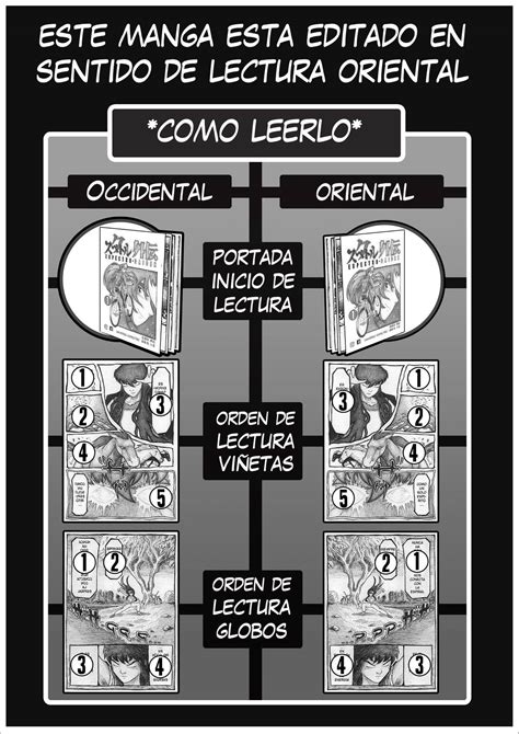 Sentido de lectura del manga (de derecha a izquierda)