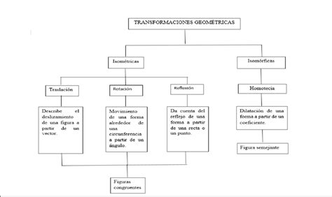 Diagrama explicativo de las categorías Hadō y Bakudō en Bleach