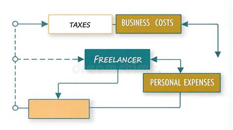 Diagrama de flujo mostrando las fuentes de ingresos de un mangaka