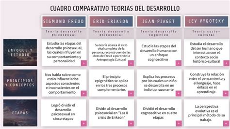 Diagrama comparativo del desarrollo de Haki entre personajes