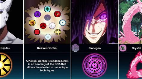 Tipos de Kekkei Genkai en Naruto