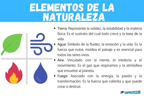 Diagrama de la naturaleza de chakra del Elemento Rayo