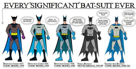 Evolución del traje de Batman a lo largo de los años