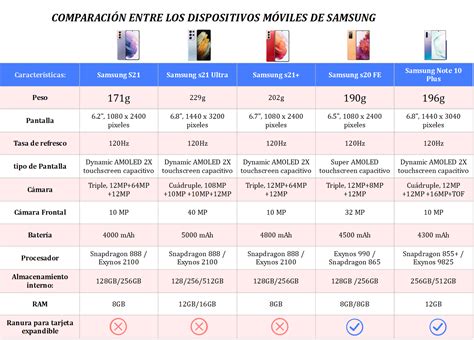 Tabla comparativa de fundas de Bleach