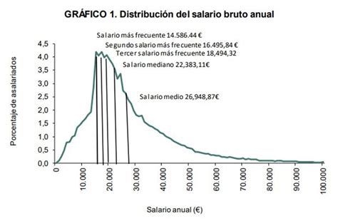 Gráfico comparativo de salarios de mangakas y salario medio en Japón