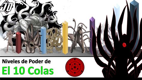 Ilustración del Diez Colas