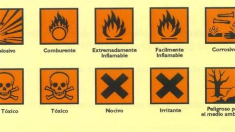 Iconos de seguridad para productos químicos