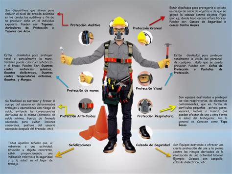 Infografía sobre equipo de protección personal para químicos