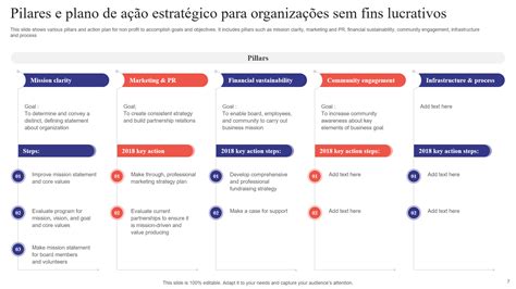 Plano estratégico de la operación de Trost