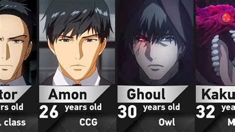 Transformación de Amon en Medio Ghoul