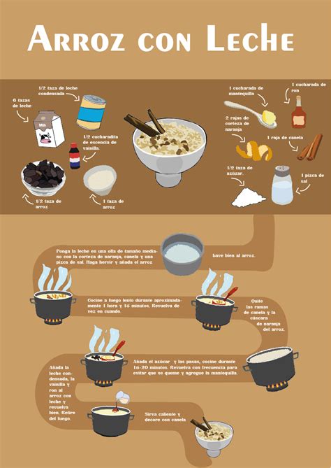 Infografía de la receta de One Piece en Infinite Craft