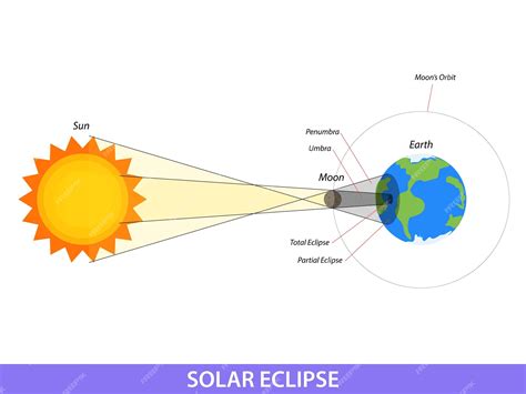 Ilustración de la devastación del Eclipse