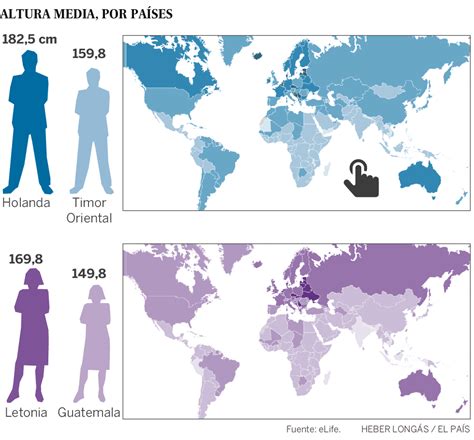 Gráfico de barras mostrando el aumento de la estatura promedio en Países Bajos a lo largo del tiempo