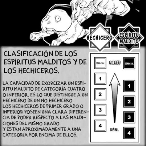 Diagrama de la jerarquía de las maldiciones en Jujutsu Kaisen