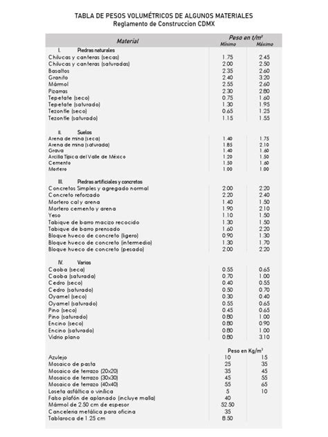 Gráfico comparativo de los pesos de los episodios en diferentes calidades