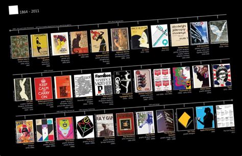 Evolución del diseño de personajes en Bleach