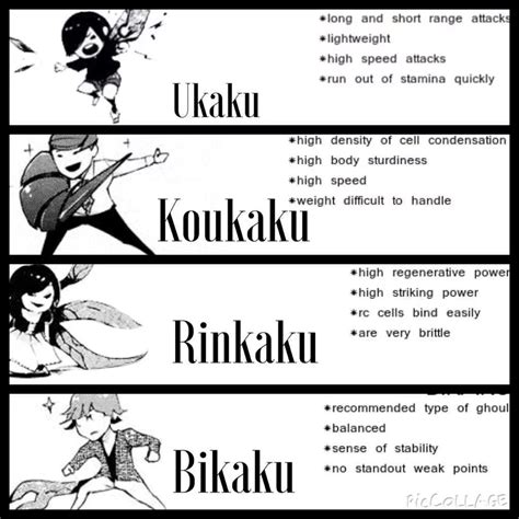 Diagrama de los 4 tipos de Kagune