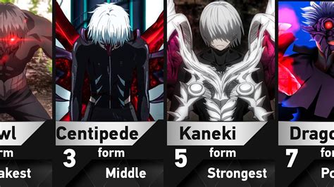 Comparativa de las formas de Kaneki a lo largo de la serie