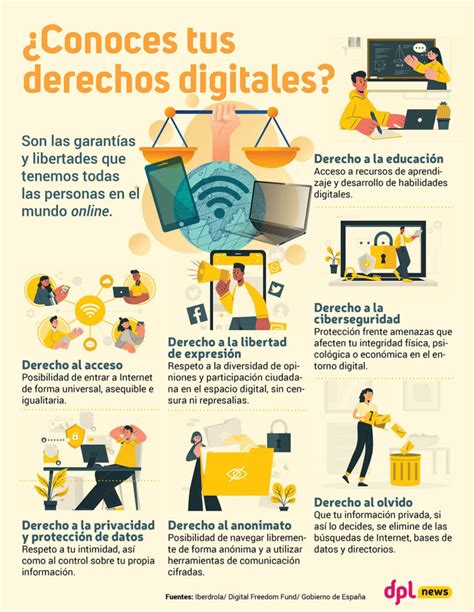 Infografía sobre derechos digitales