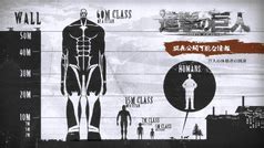 Clasificación de los titanes por tamaño