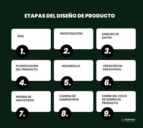 Proceso de diseño de personajes, desde el concepto hasta el producto final