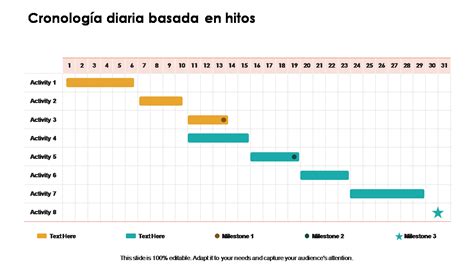 Cronología de hitos de Akira Cómics