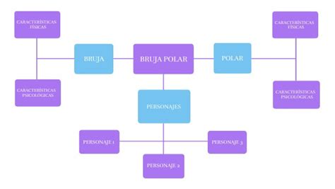 Mapa conceptual de personajes clave de DC Comics