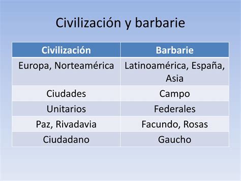 Ilustración que muestra el contraste entre la civilización y la barbarie en la isla