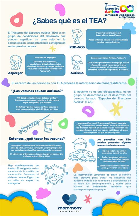 Infografía sobre el Trastorno del Espectro Autista (TEA)