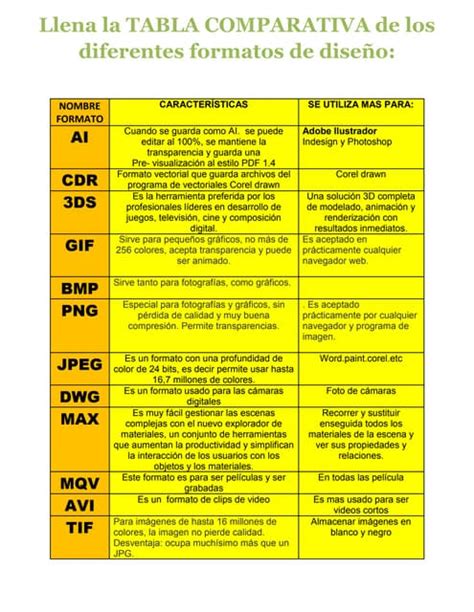 Tabla comparativa de formatos de archivo para imágenes y diseños